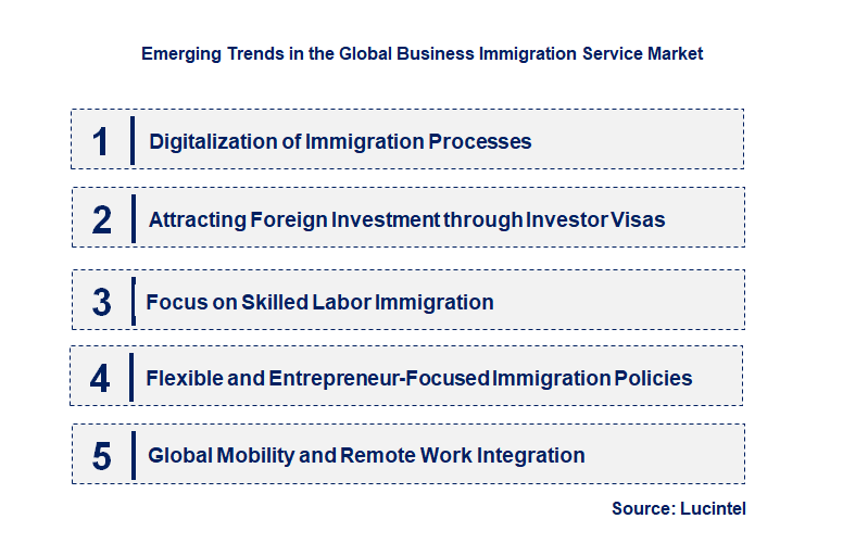 Emerging Trends in the Business Immigration Service Market